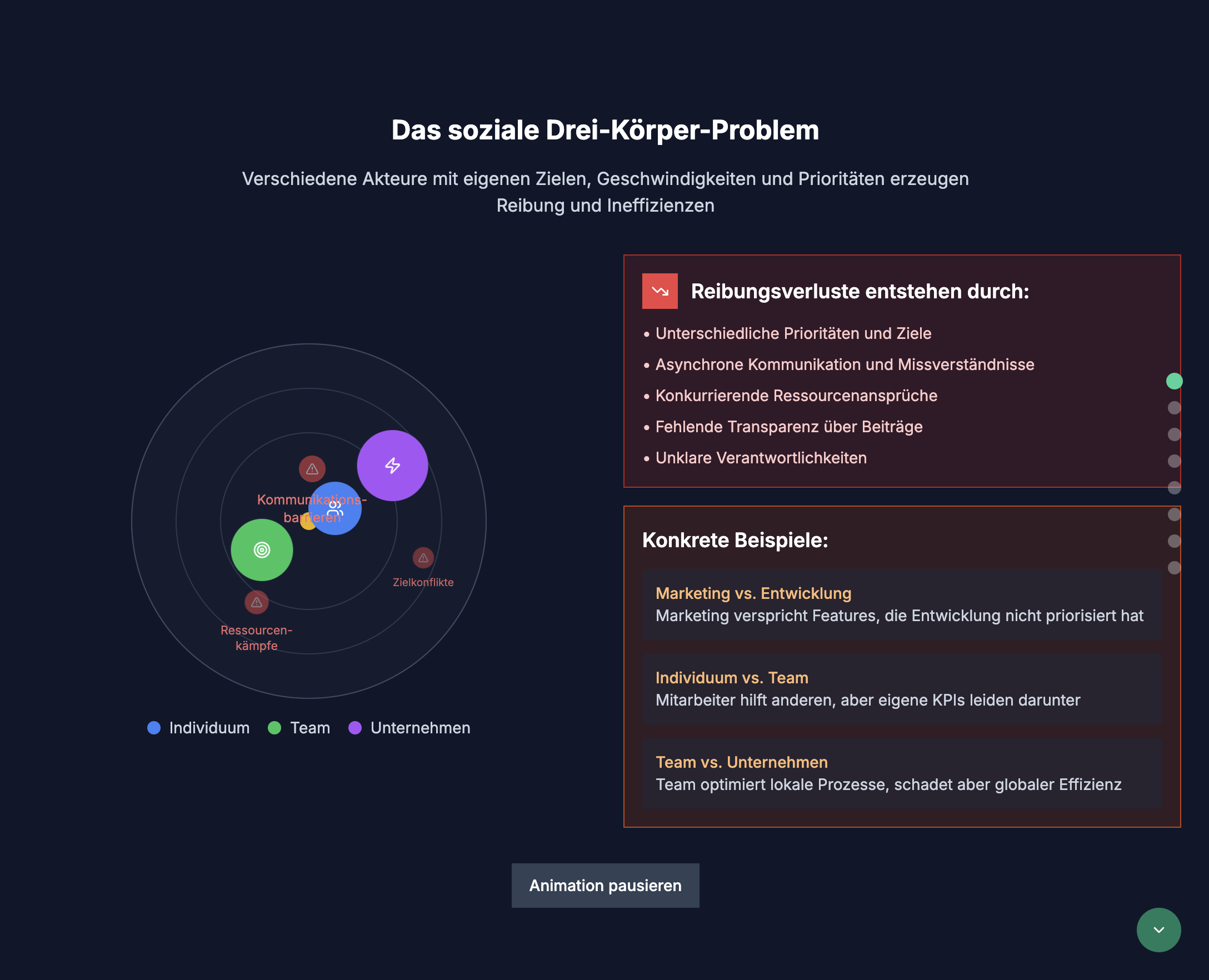 Diagramm des sozialen Drei-Körper-Problems